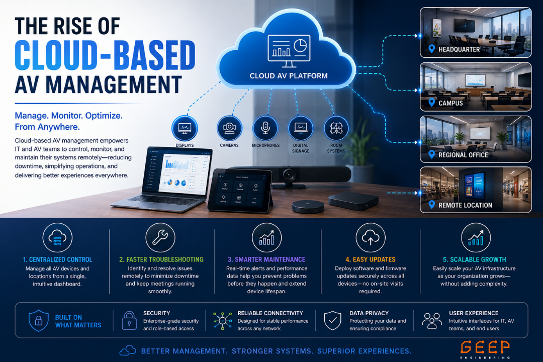 The Rise of Cloud-Based AV Management